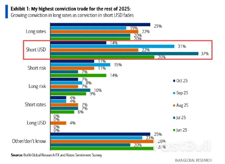 聊聊本轮美元的反弹_2