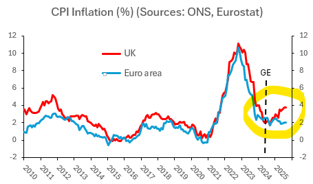 بيانات التضخم الضعيفة قد تعزز الجنيه الإسترليني: مورغان ستانلي