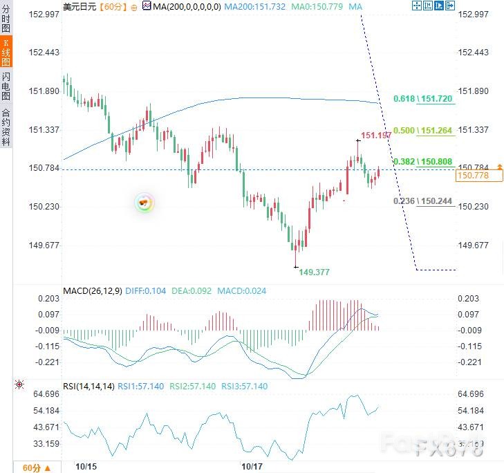 日本政治风暴席卷汇市!宽松政权VS鹰派央行,日元何去何从?_1 日本政治风暴席卷汇市!宽松政权VS鹰派央行,日元何去何从?_1