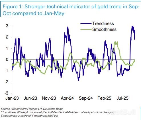 躲股市泡沫的人，正在吹出黄金泡沫？_4