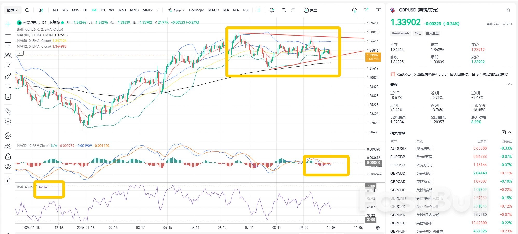 내부 및 외부 문제: GBP/USD가 새로운 최저치를 기록할까요?_1 내부 및 외부 문제: GBP/USD가 새로운 최저치를 기록할까요?_1