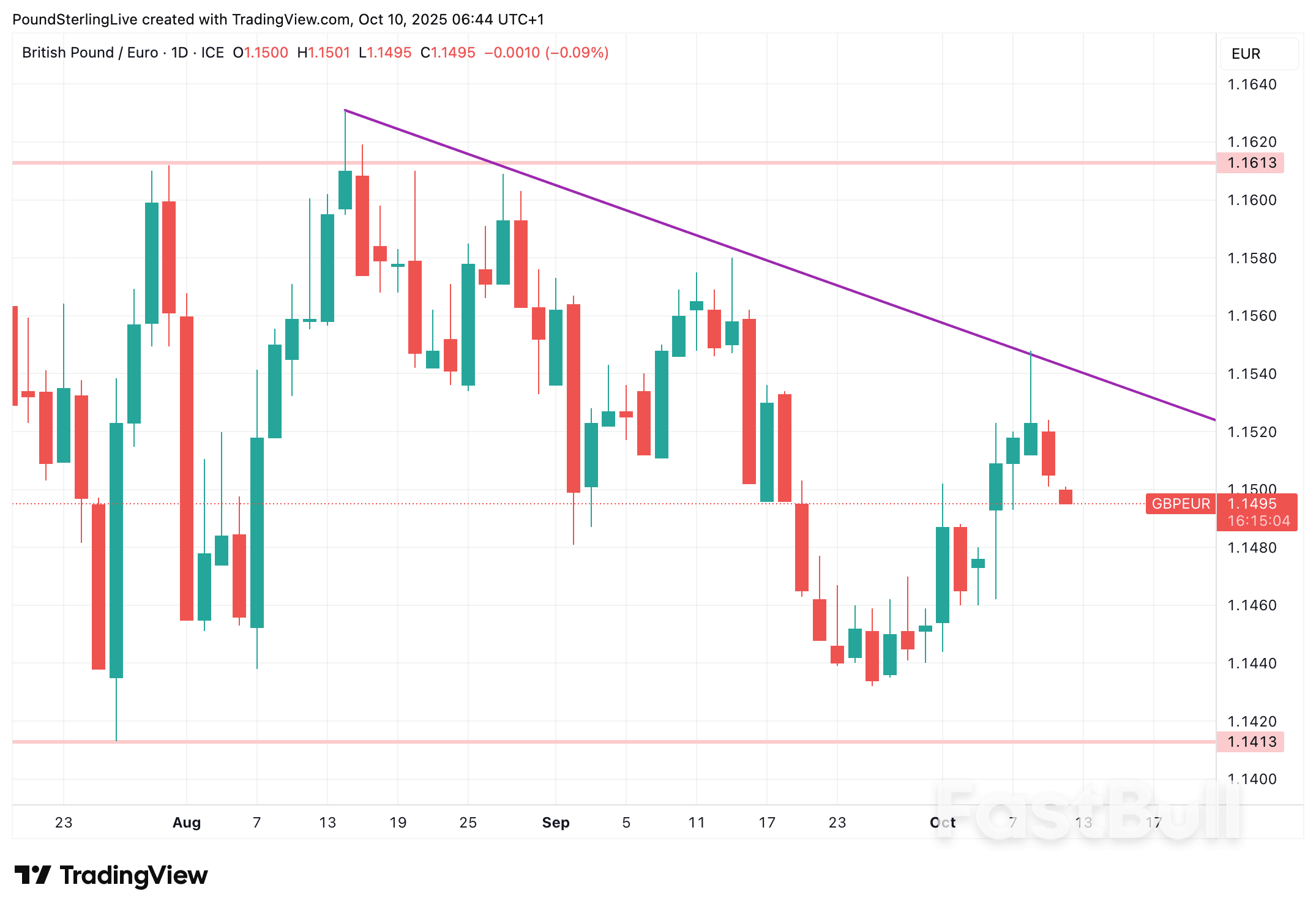 Poundsterling Turun ke Titik Terendah Baru dalam 2 Bulan_1 Poundsterling Turun ke Titik Terendah Baru dalam 2 Bulan_1