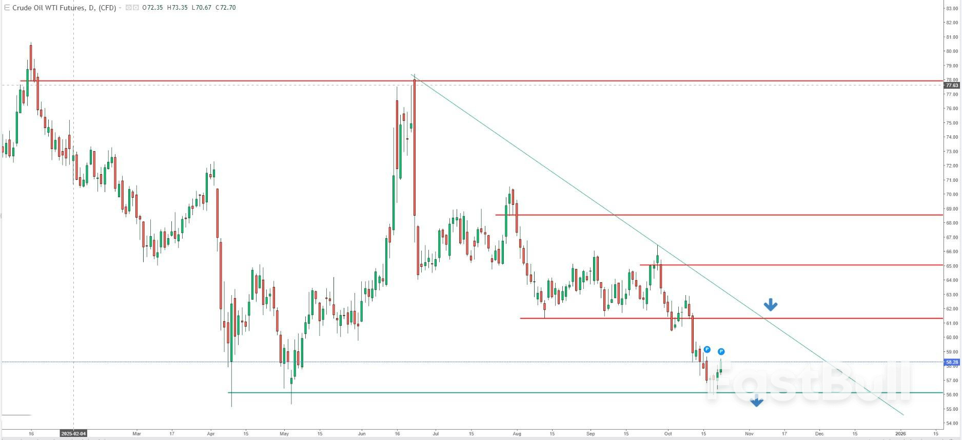Crude Oil: WTI Likely to Test Yearly Lows Amid Significant Oversupply Concerns_1