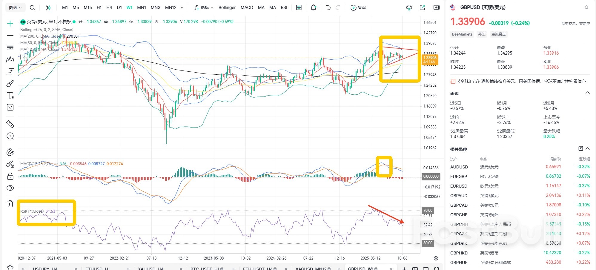 Internal and External Troubles: Will GBP/USD Hit a New Low?_2 Internal and External Troubles: Will GBP/USD Hit a New Low?_2