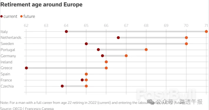 面对养老金缺口,欧洲为何无力招架?_1 面对养老金缺口,欧洲为何无力招架?_1