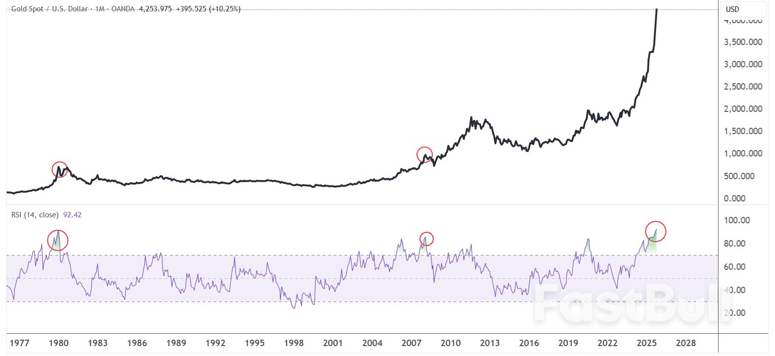 What Could Possibly Stop This Gold Rally? Drivers and Headwinds Behind 2025’s Record Surge_6 What Could Possibly Stop This Gold Rally? Drivers and Headwinds Behind 2025’s Record Surge_6