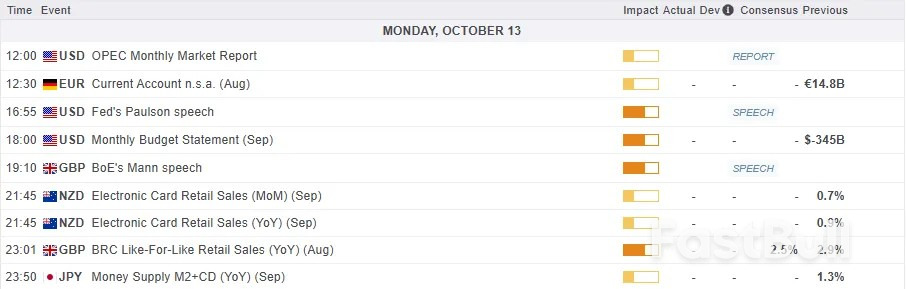 Mercados hoy: El oro sube un 1,4%, las exportaciones chinas se disparan ante el regreso del temor a una guerra comercial, el DAX rebota, pero persisten los riesgos_2 Mercados hoy: El oro sube un 1,4%, las exportaciones chinas se disparan ante el regreso del temor a una guerra comercial, el DAX rebota, pero persisten los riesgos_2