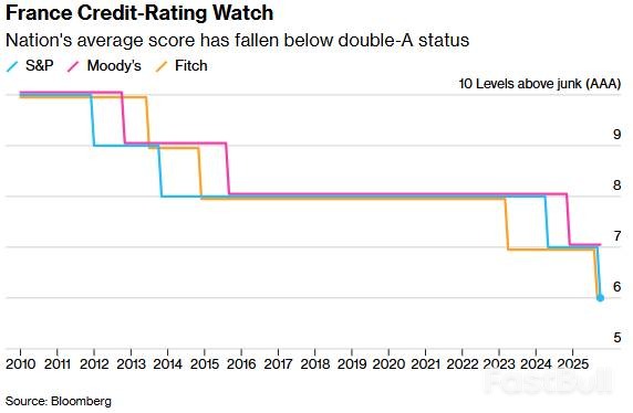 贝莱德、道富调整规则保住法债仓位,欧元区“黄金位置”岌岌可危_1 贝莱德、道富调整规则保住法债仓位,欧元区“黄金位置”岌岌可危_1