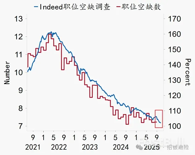 鷹派意外下，如何看待後續降息預期？ _2