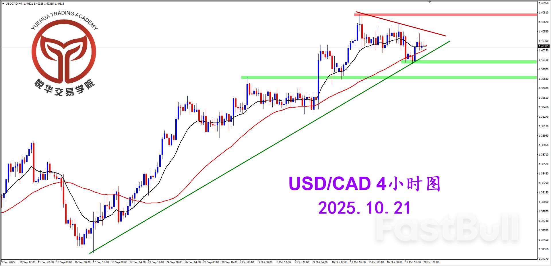 美加持續震盪，方向暫未轉變_2