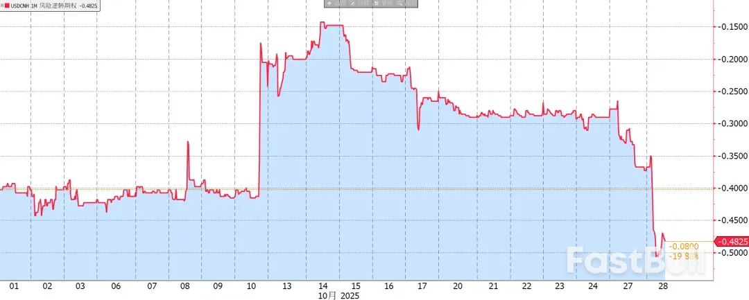 人民幣：吹彈可破的7.10_1