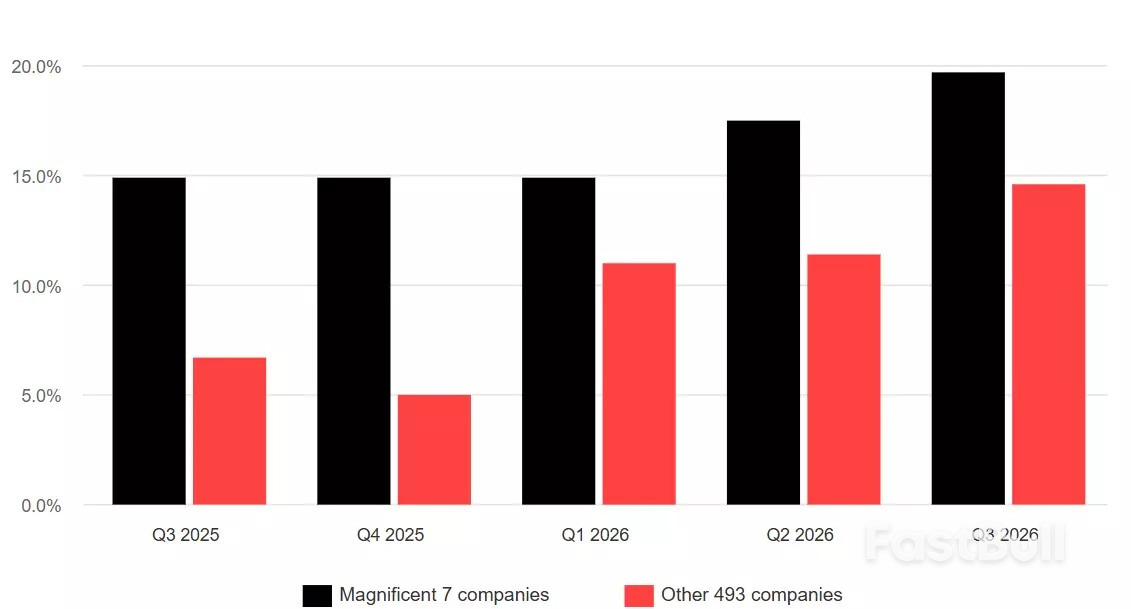 Market navigator: week of 27 October 2025_4 Market navigator: week of 27 October 2025_4