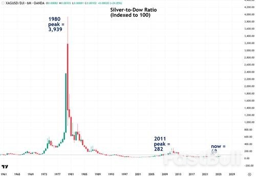 Is Silver About To Tumble Like In 1980 2011_8 Is Silver About To Tumble Like In 1980 2011_8