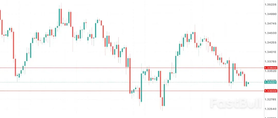 脱欧阴影与美国关税联手拖垮英国增长引擎_1