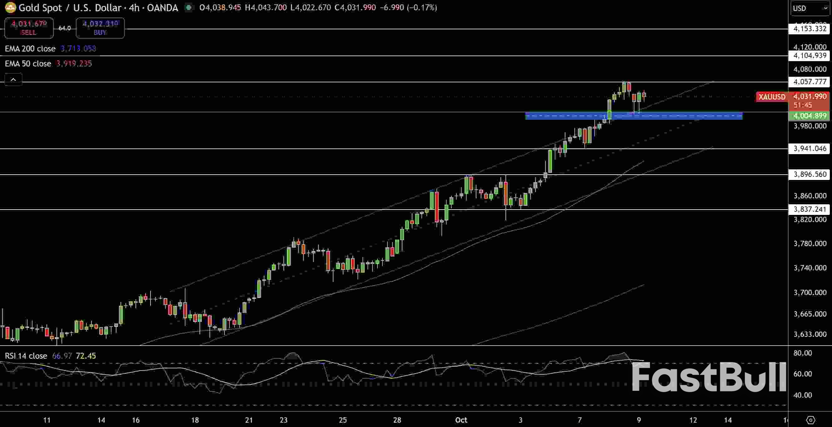 Gold (XAUUSD) & Silver Price Forecast: $4,100 Gold and $50 Silver in Sight as Fed Turns Dovish_1