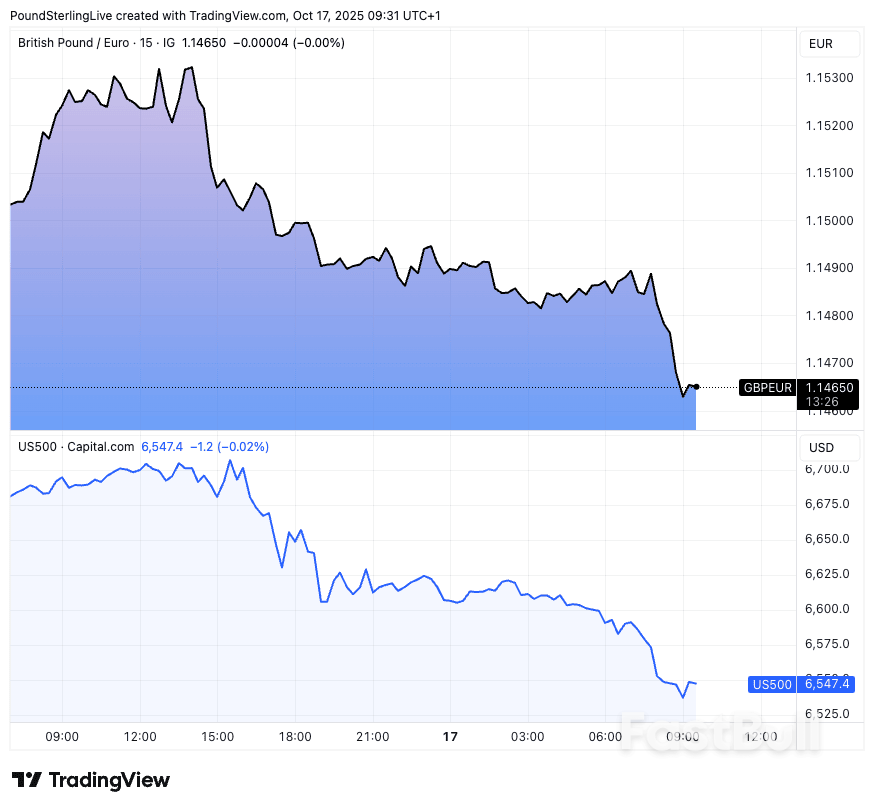 الجنيه الإسترليني يخشى من مخاوف القطاع المصرفي