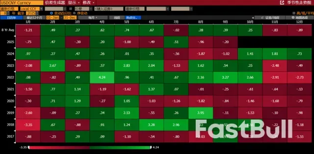 贸易谈判乐观前景带动人民币汇率升值_2