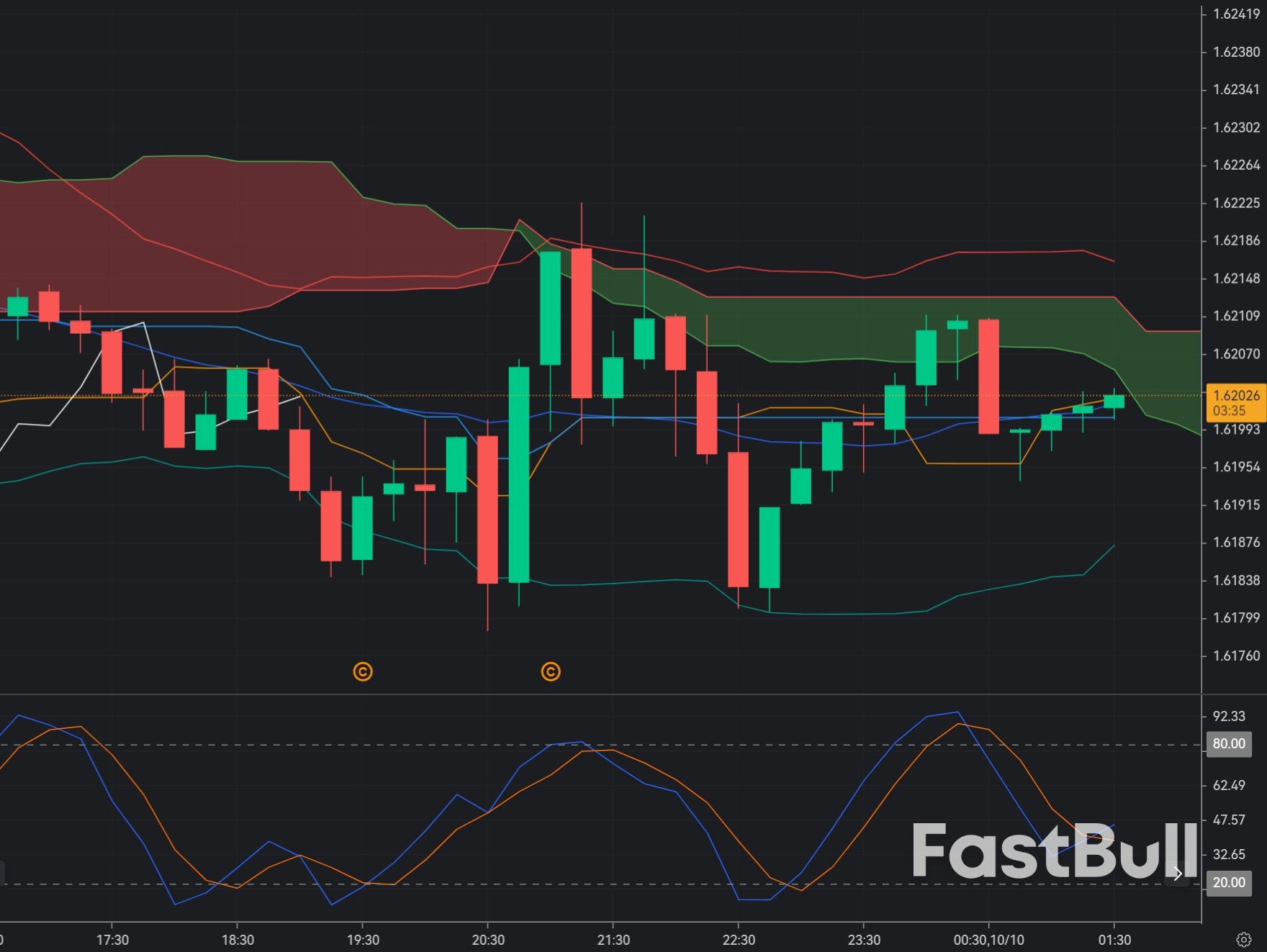 EUR/CAD Faces Short-Term Bearish Pressure_1 EUR/CAD Faces Short-Term Bearish Pressure_1