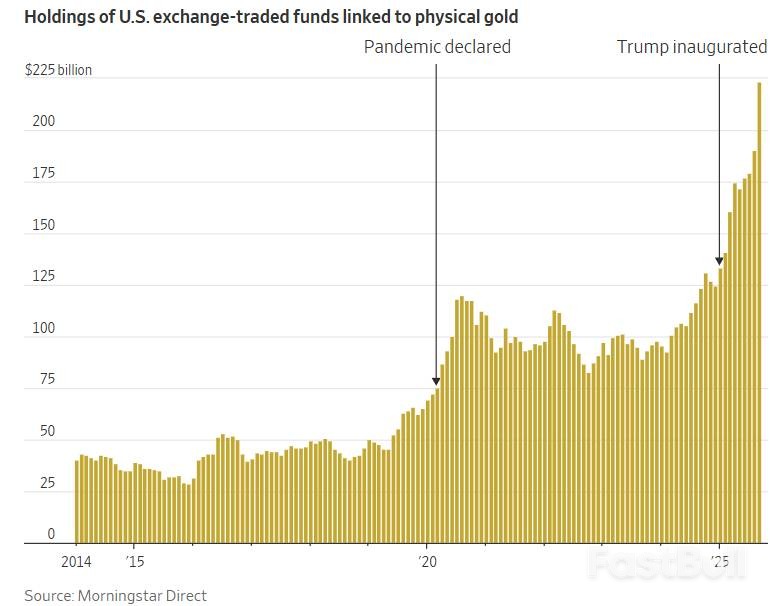 黄金的疯狂2025：首破4000美元后的暴涨持续性或超乎想象_2