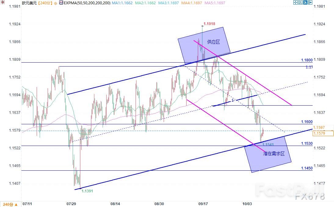 欧元分析:美元涨势暂歇,欧元/美元跌幅收窄_1 欧元分析:美元涨势暂歇,欧元/美元跌幅收窄_1