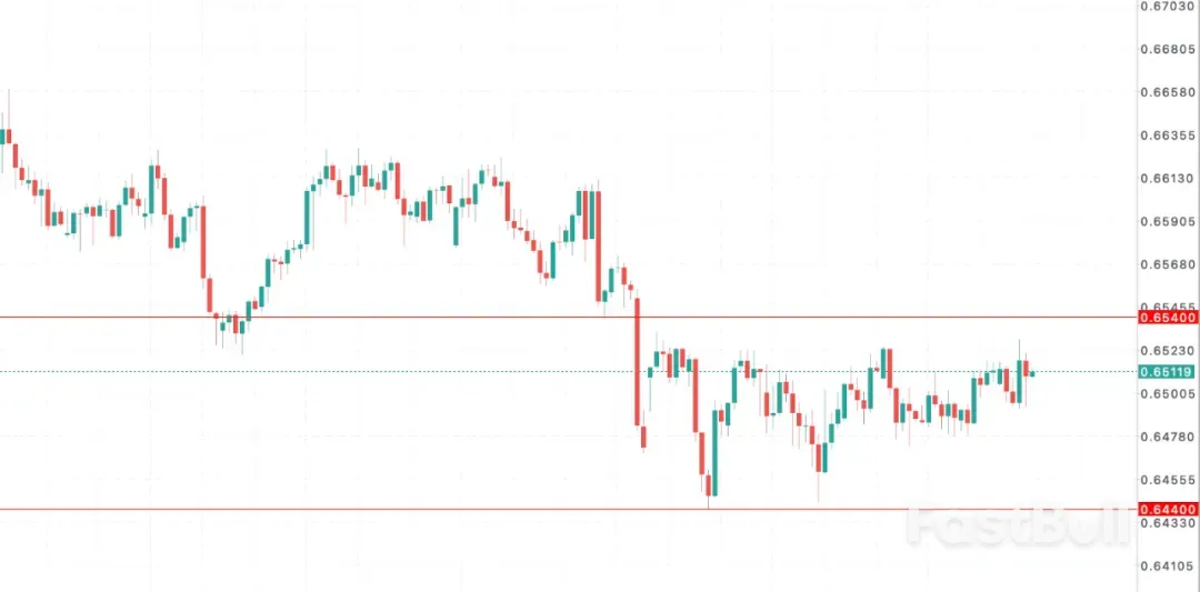 稀土飙升提振信心，澳洲通胀高企压制降息！_1
