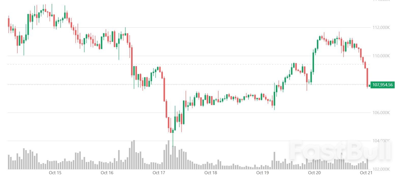 散户情绪已趋冷!比特币突然跳水失守11万,市场已进入重置阶段_1 散户情绪已趋冷!比特币突然跳水失守11万,市场已进入重置阶段_1