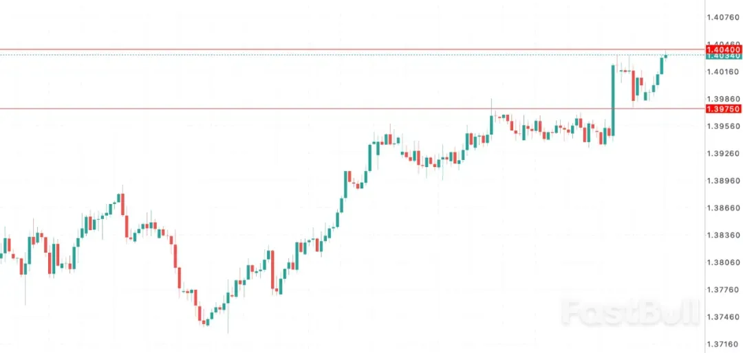 加币承压！美加贸易战蔓延至酒桌，烈酒出口惨崩85%！_1
