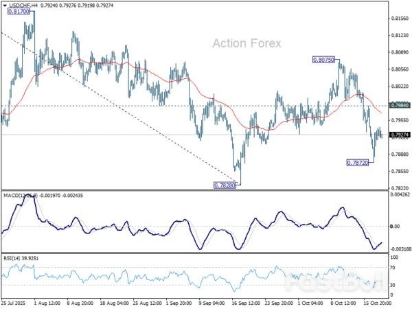 Markets Edge Higher As Shutdown Deal Hopes Lift Sentiment_2