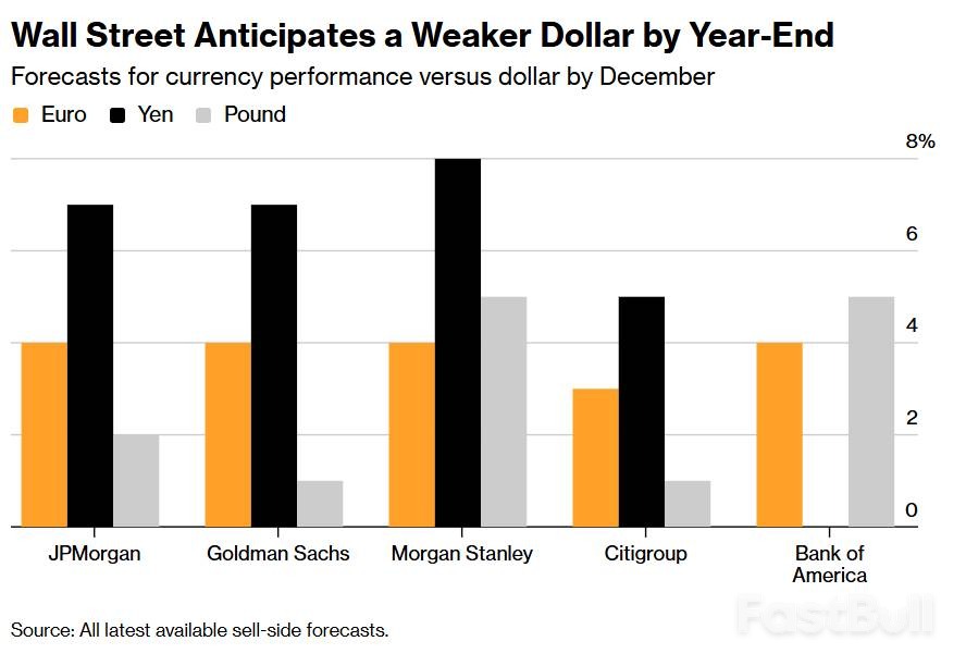 美联储鹰派基调触发强美元觉醒!美元空头正在遭遇绞杀_3 美联储鹰派基调触发强美元觉醒!美元空头正在遭遇绞杀_3