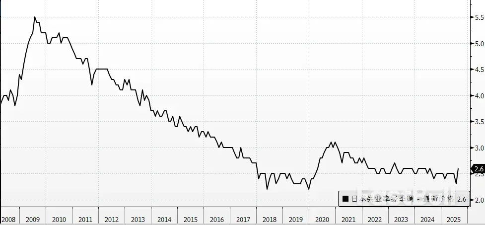 日本政壇迎來雙女將，日圓貶值何時是頭？ _3