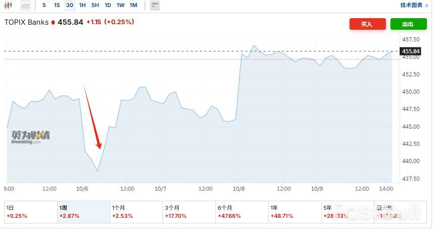 政策预期与市场热情交织,日本银行股站上风口_1 政策预期与市场热情交织,日本银行股站上风口_1