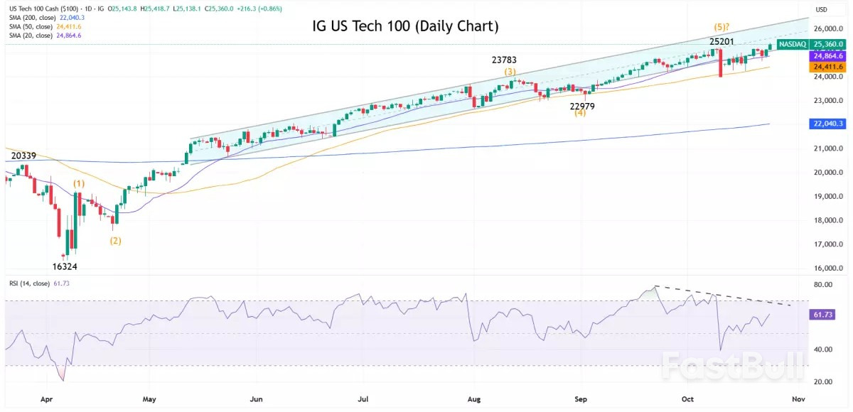 Market navigator: week of 27 October 2025_1