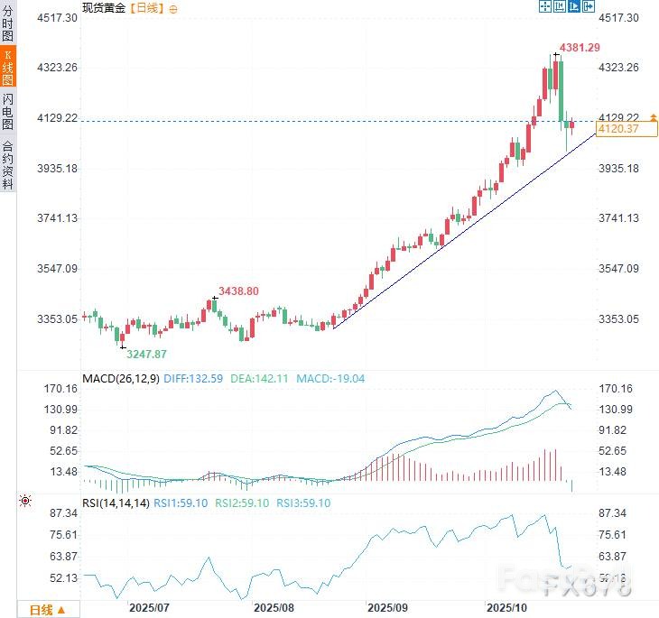 突发反弹!金银多头反击,专家警告:更大风暴还在后面_1 突发反弹!金银多头反击,专家警告:更大风暴还在后面_1