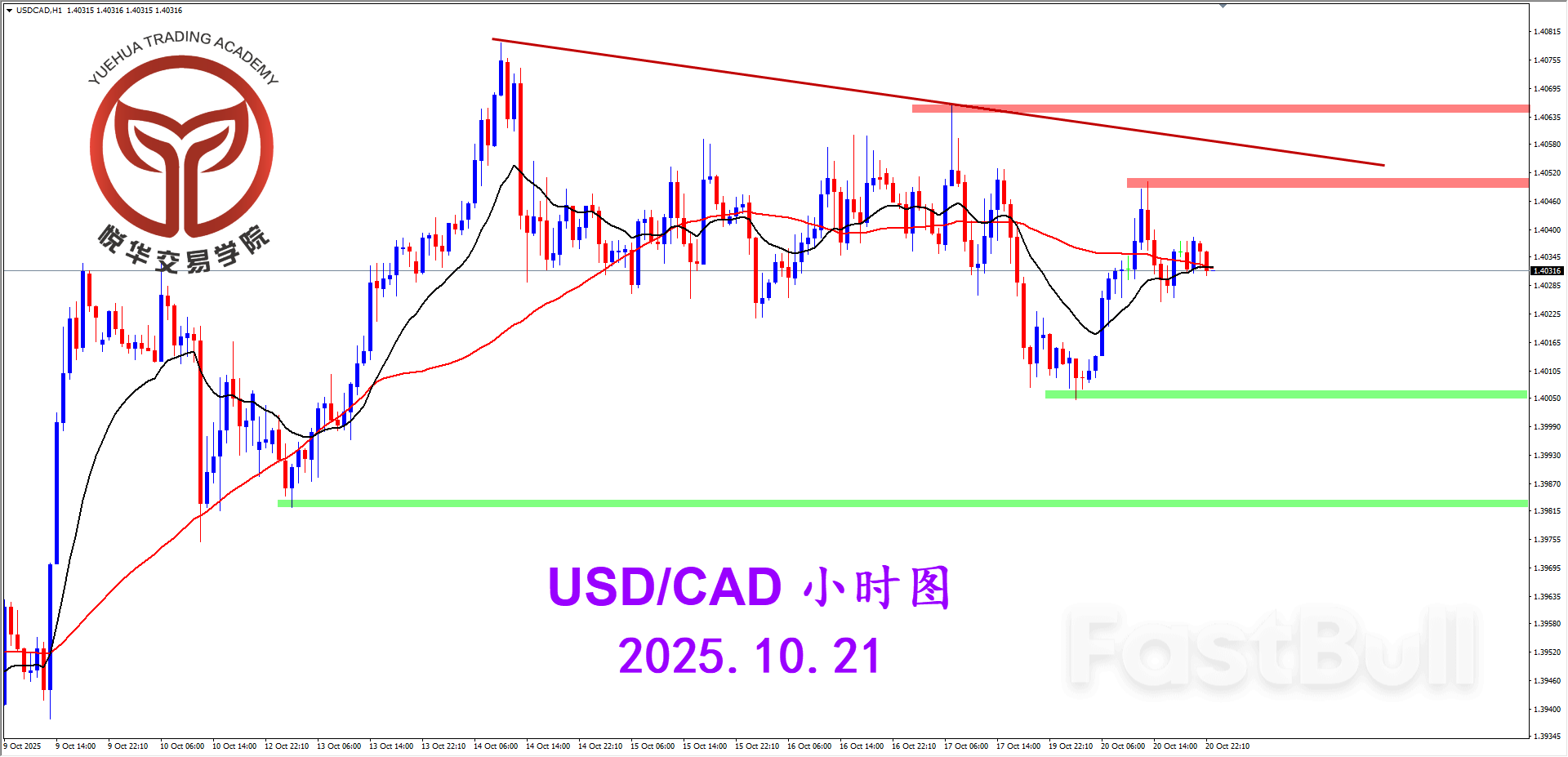 美加持續震盪，方向暫未轉變_3