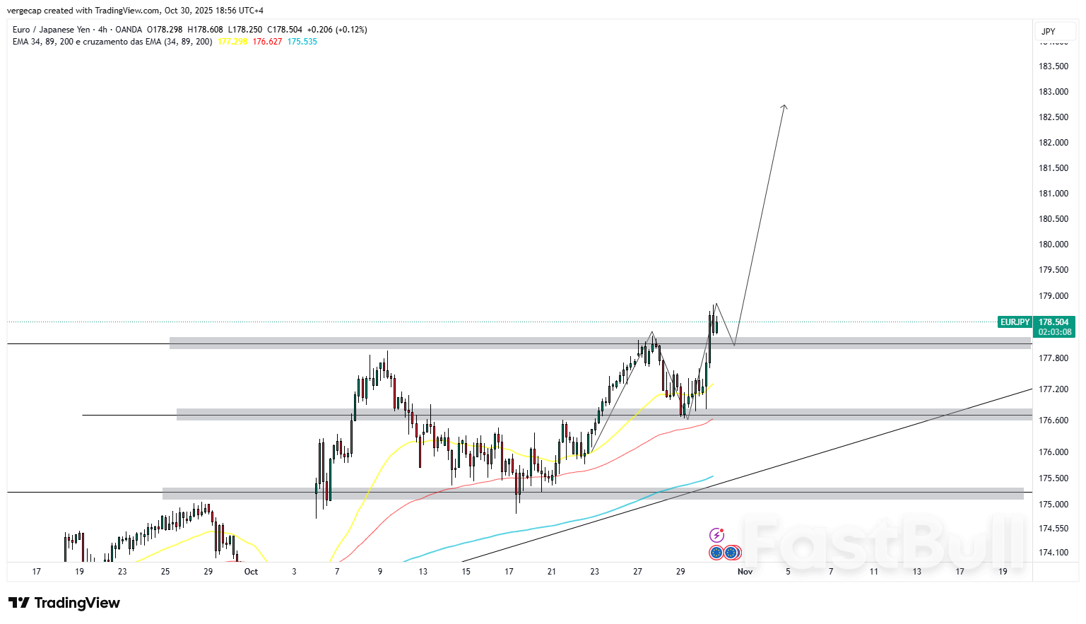 일본은행의 신중한 입장과 ECB 금리 결정 임박 속에 유로화, 사상 최고치 근처 강세 일본은행의 신중한 입장과 ECB 금리 결정 임박 속에 유로화, 사상 최고치 근처 강세