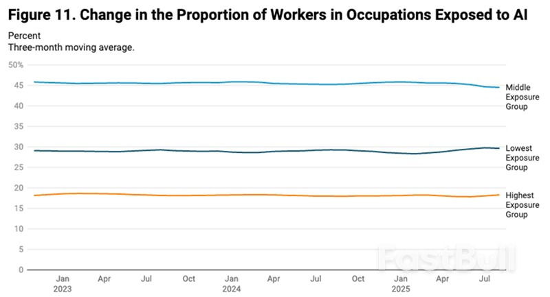 How an AI Bubble Is Set to Ignite This Unloved 7.7% Dividend_3