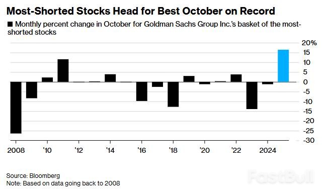 美股反弹并非信心投票!空头回补造就“虚假繁荣”,上涨行情或难延续_1 美股反弹并非信心投票!空头回补造就“虚假繁荣”,上涨行情或难延续_1