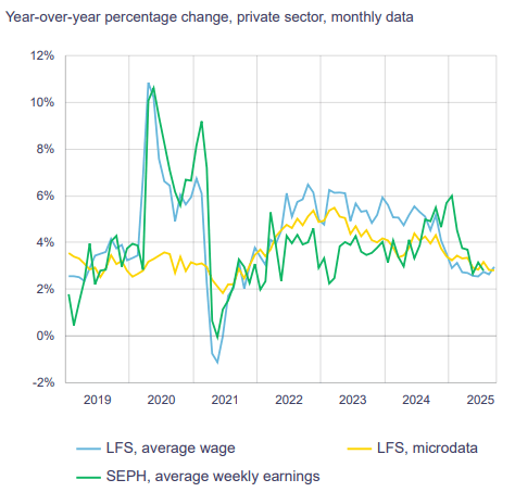 Canadian Dollar Needs More than Bank of Canada's 'Hawkish' Tone_1 Canadian Dollar Needs More than Bank of Canada's 'Hawkish' Tone_1