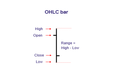 How to Read Stock Market Charts and Graphs for Beginners_2