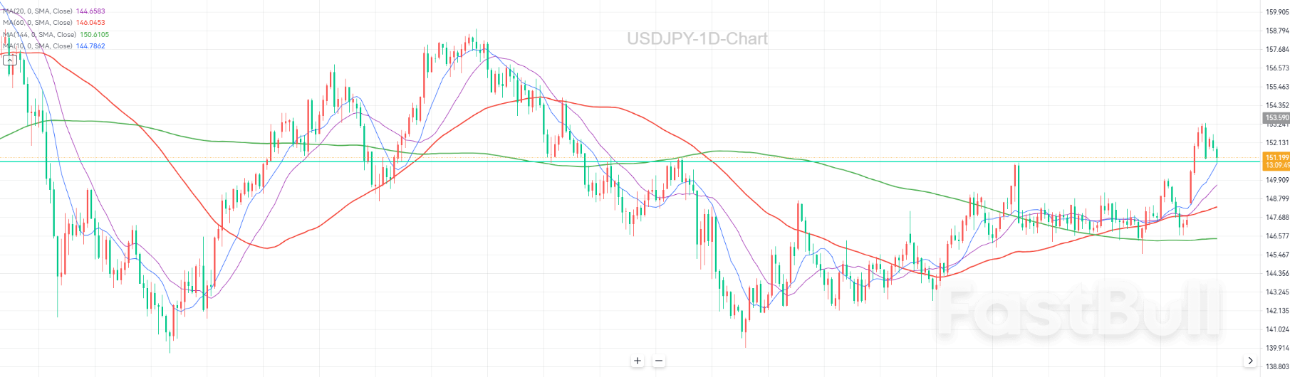 日本央行的渐进态度在拖累日元_1