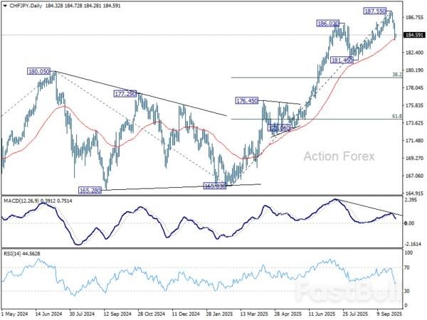 وول ستريت تسجل أرقامًا قياسية رغم الإغلاق، والين يواصل قوته_3