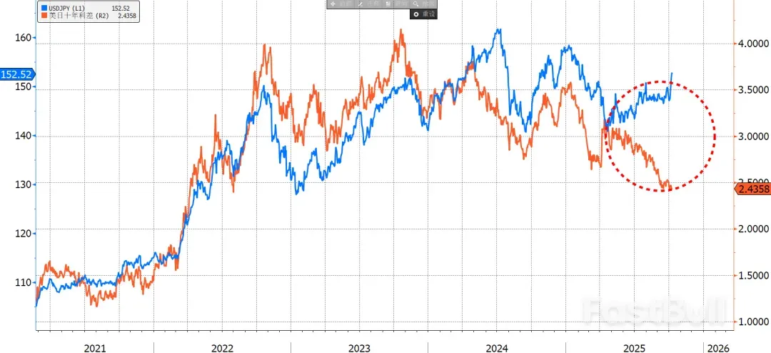崩盤的日元,何時到極限_4 崩盤的日元,何時到極限_4
