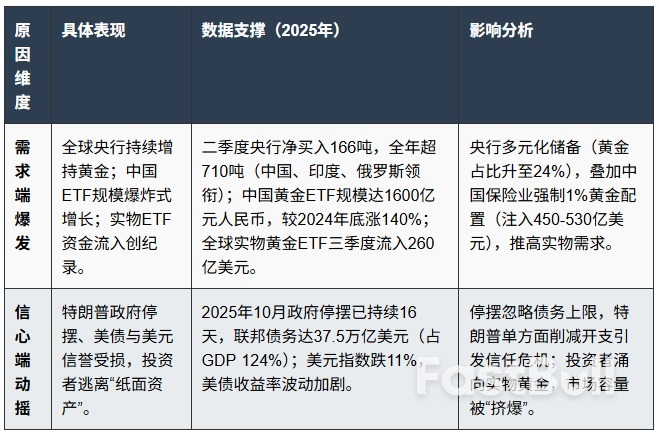 黄金价格为何迅速暴涨?_1 黄金价格为何迅速暴涨?_1