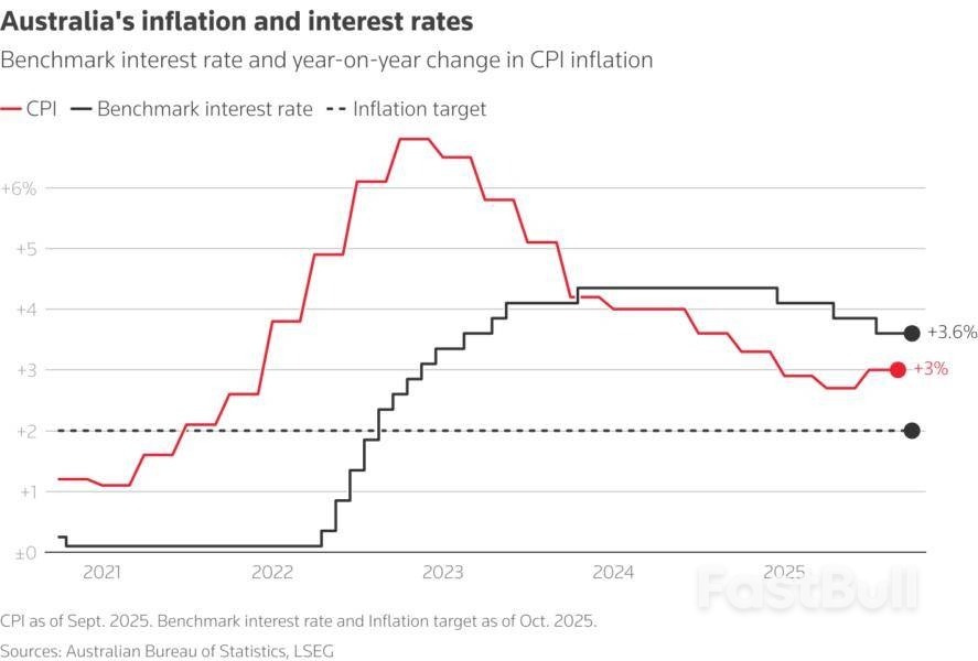 Global Central Banks Converge Towards Rate Cut Caution_9