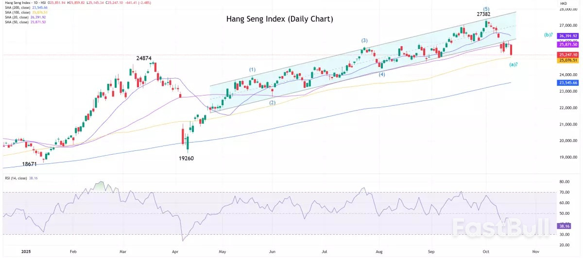 Market navigator: week of 20 October 2025_2