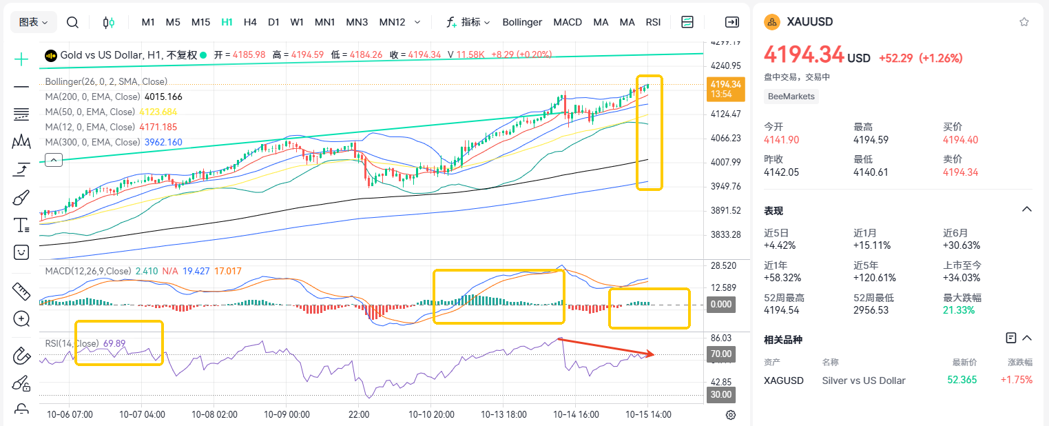 Breaks 4,200—Is the Next Target for Gold $5,000?​_1