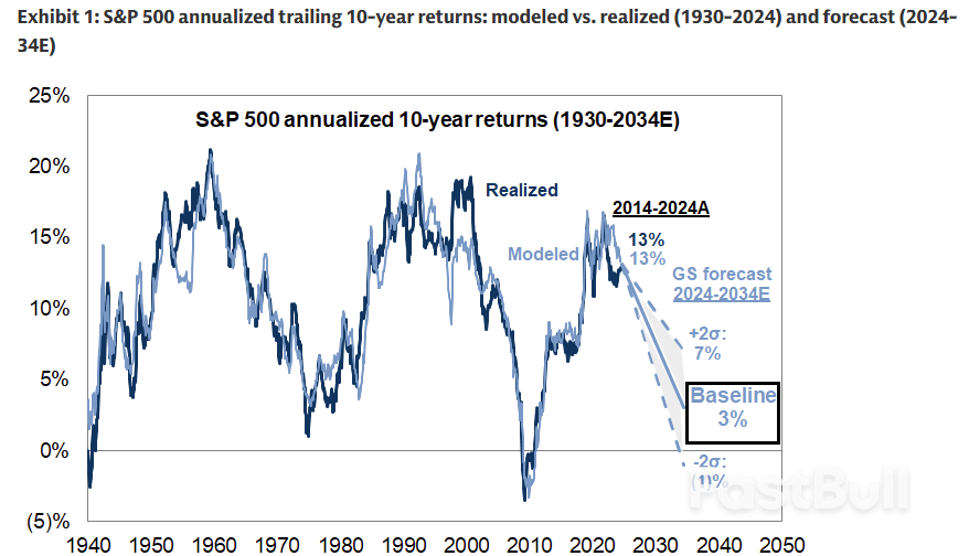 สัญญาณกดดันต่อการประเมินมูลค่า_4