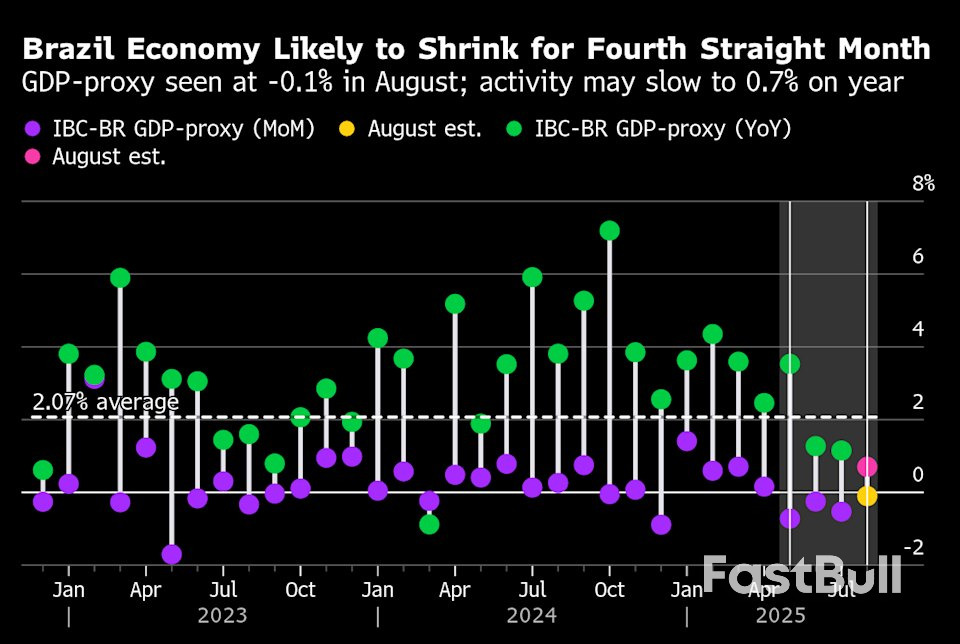 Stock Bubble Dread Grips Central Bankers in Washington_5 Stock Bubble Dread Grips Central Bankers in Washington_5