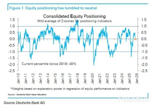 美股反弹并非信心投票!空头回补造就“虚假繁荣”,上涨行情或难延续_2 美股反弹并非信心投票!空头回补造就“虚假繁荣”,上涨行情或难延续_2