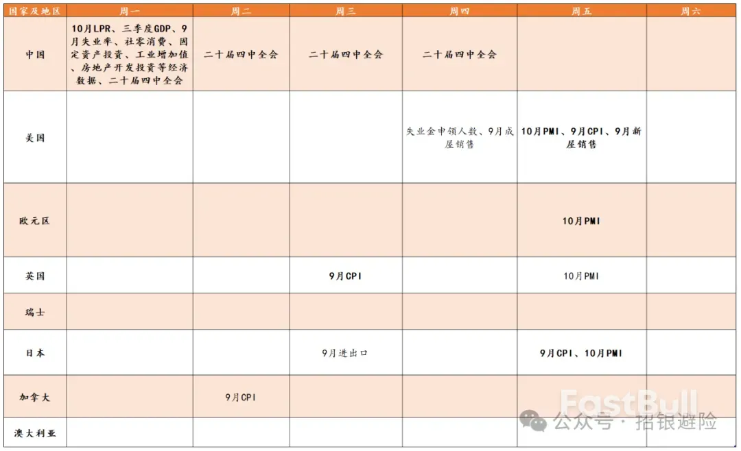 一週市場展望_1